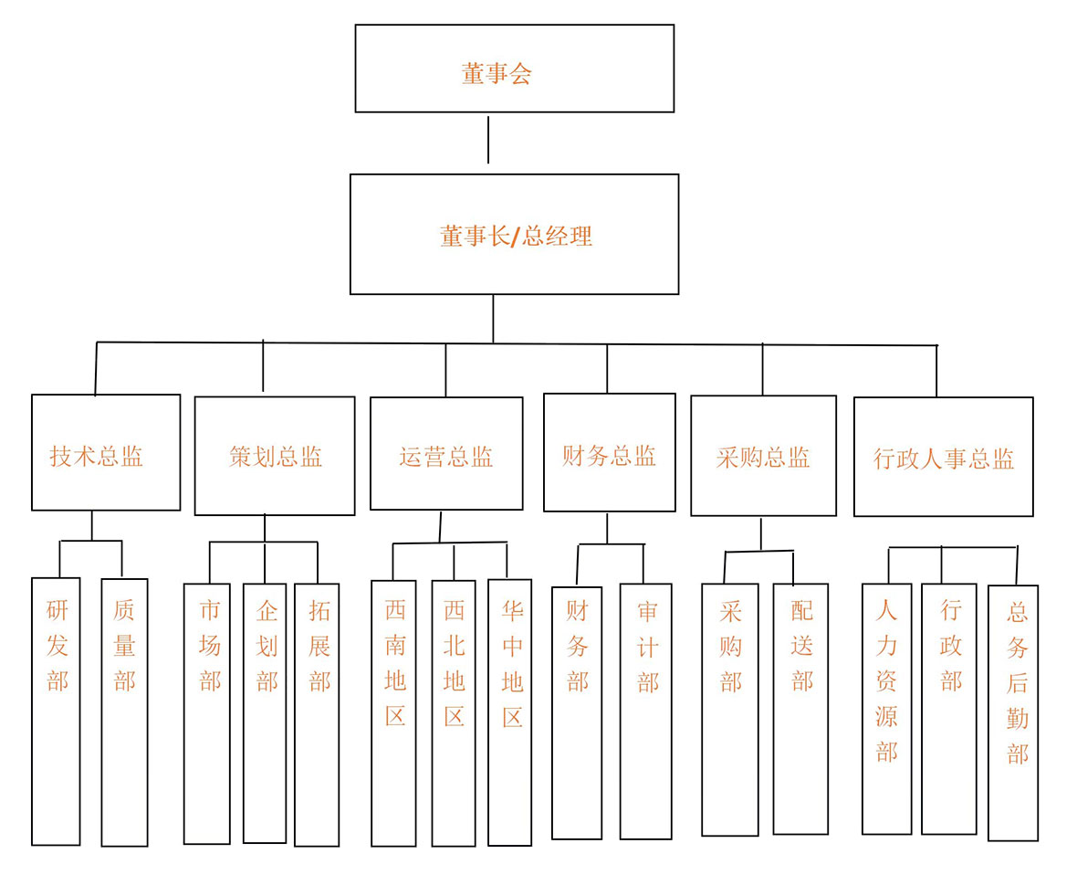 重庆学校食堂承包